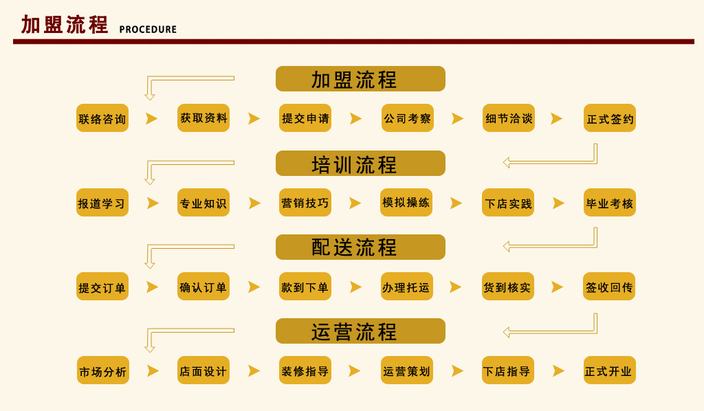 皇家珠宝加盟