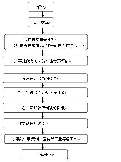 谢瑞麟珠宝