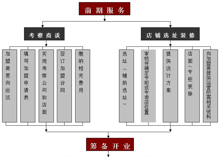 藏艺缘加盟