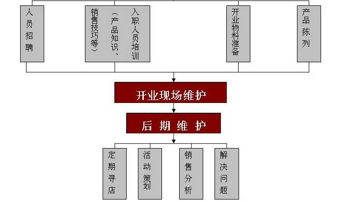 藏艺缘加盟