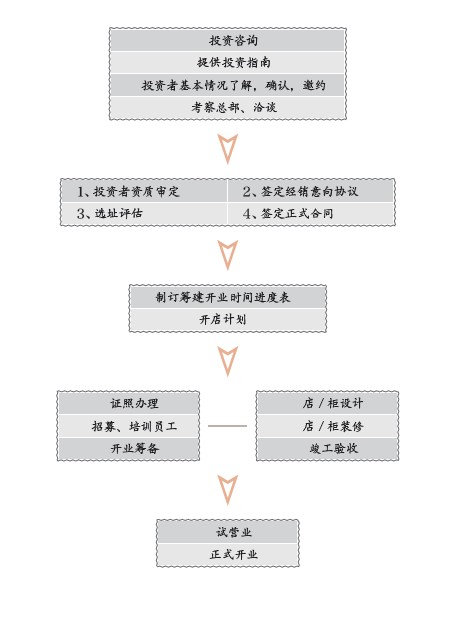 feellove熊银匠