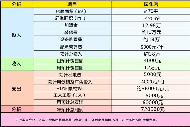 可诗贝恩烘焙