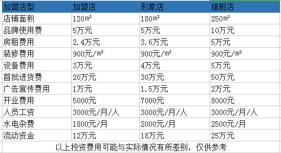 乐享购加盟费_乐享购加盟费多少及利润分析清单