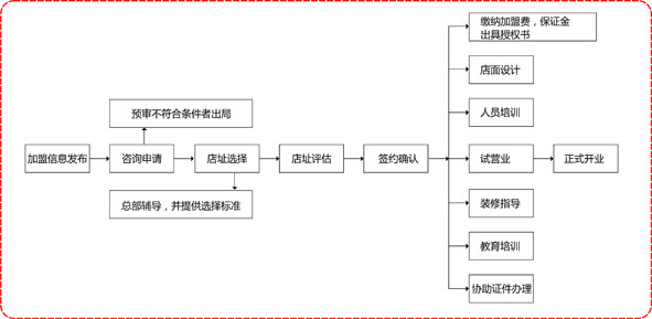 满口意快餐